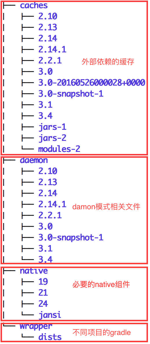 gradle-wrapper-in-home