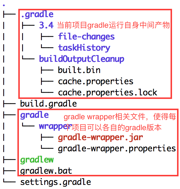 gradle-wrapper-in-project